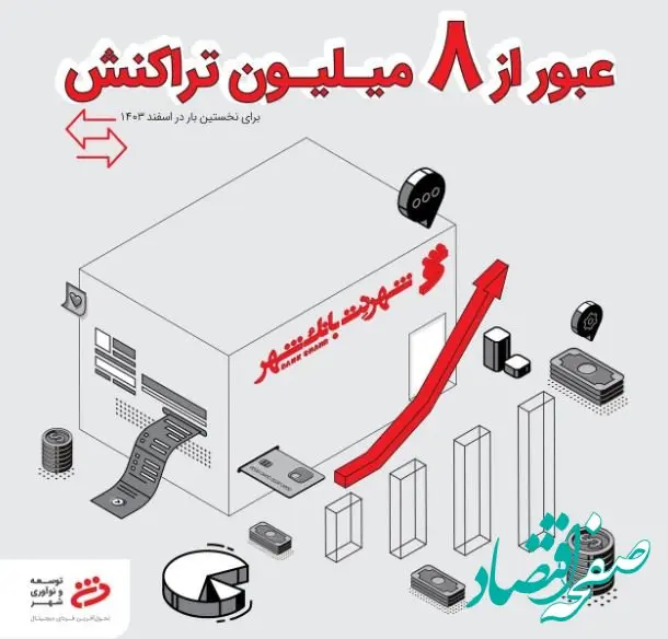 عبور تعداد تراکنش‌ها در پیشخوان‌های شهرنت از مرز ۸ میلیون در اسفندماه ۱۴۰۳