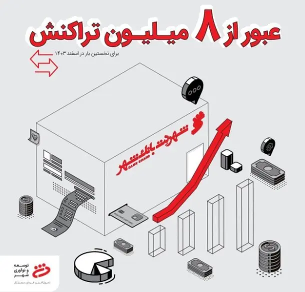 عبور تعداد تراکنشها در پیشخوانهای شهرنت از مرز ۸ میلیون در اسفندماه ۱۴۰۳