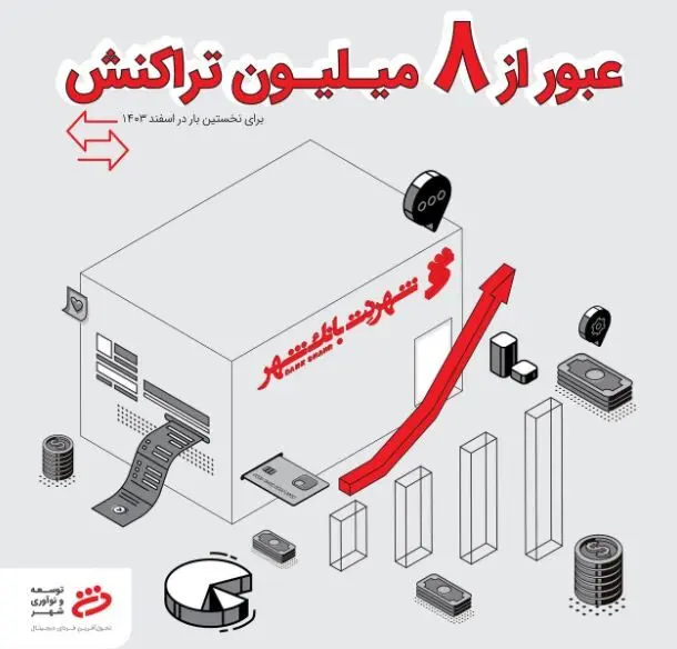 عبور تعداد تراکنش‌ها در پیشخوان‌های شهرنت از مرز ۸ میلیون در اسفندماه ۱۴۰۳