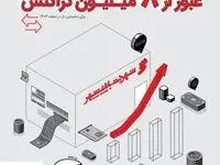 عبور تعداد تراکنش‌ها در پیشخوان‌های شهرنت از مرز ۸ میلیون در اسفندماه ۱۴۰۳