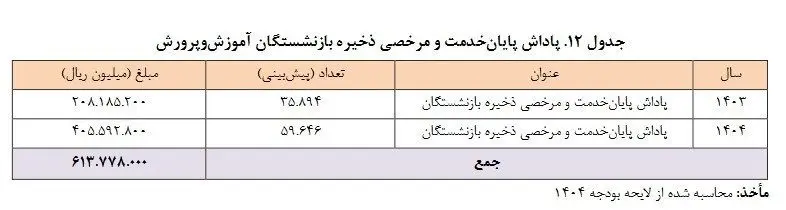 پاداش بازنشستگان