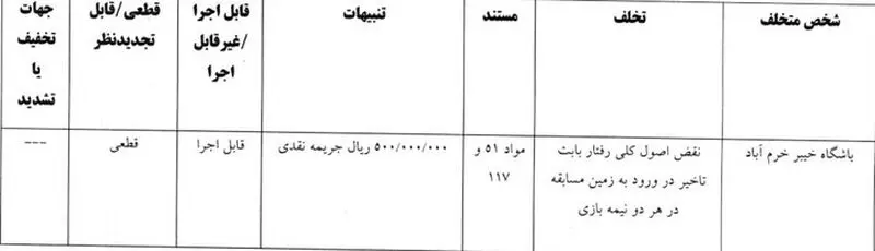 جریمه نقدی ۴ باشگاه لیگ برتری فوتبال
