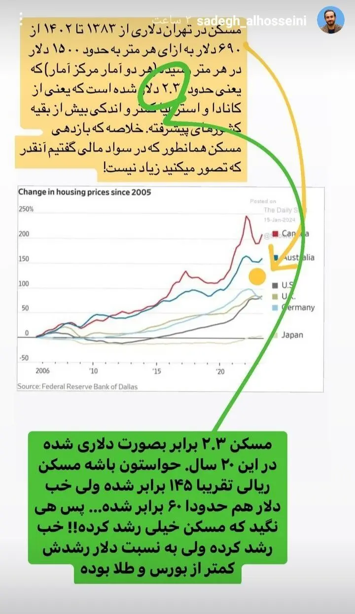 قیمت دلاری مسکن چه تغییری کرده است؟/ الحسینی: بازدهی مسکن آن‌قدر هم که تصور می‌کنید، زیاد نیست