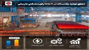 «فولاد ارفع»؛ تحقق تولید یک‌ساله در ۹ ماه