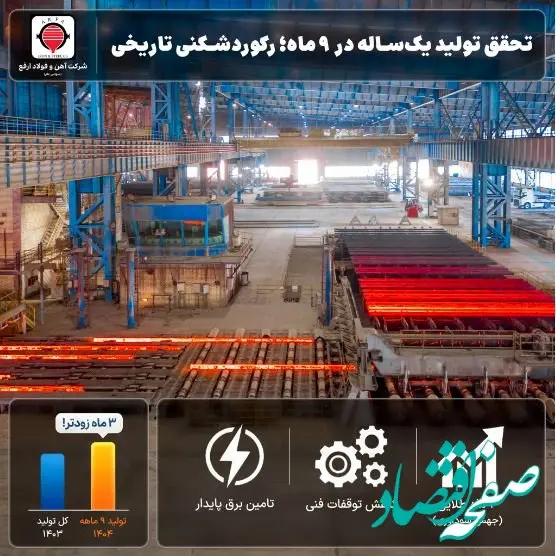 «فولاد ارفع»؛ تحقق تولید یک‌ساله در ۹ ماه