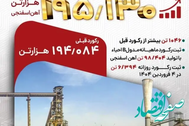 فولاد کاوه، فروردین را با ثبت رکورد آهن اسفنجی بدرقه کرد