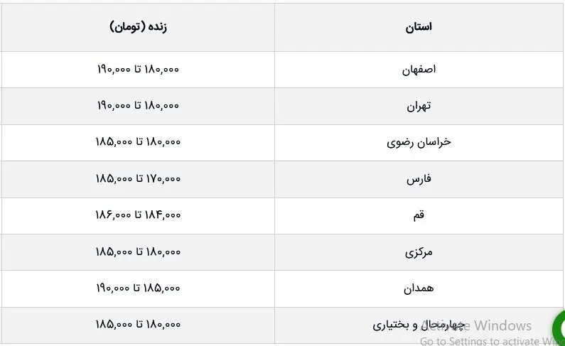 قیمت جدید دام‌زنده امروز ۱۷ مهر ۱۴۰۳ اعلام شد/ قیمت‌ها صعودی شد + جزییات