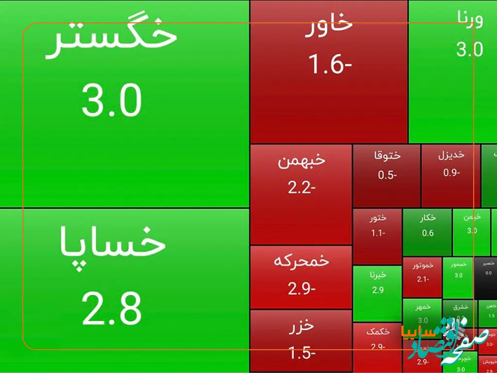 رشد سهام سایپا در پایان معاملات امروز/ سایپا تمام‌قد سبزپوش شد