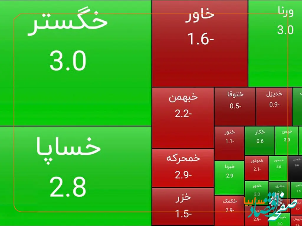 رشد سهام سایپا در پایان معاملات امروز/ سایپا تمام‌قد سبزپوش شد