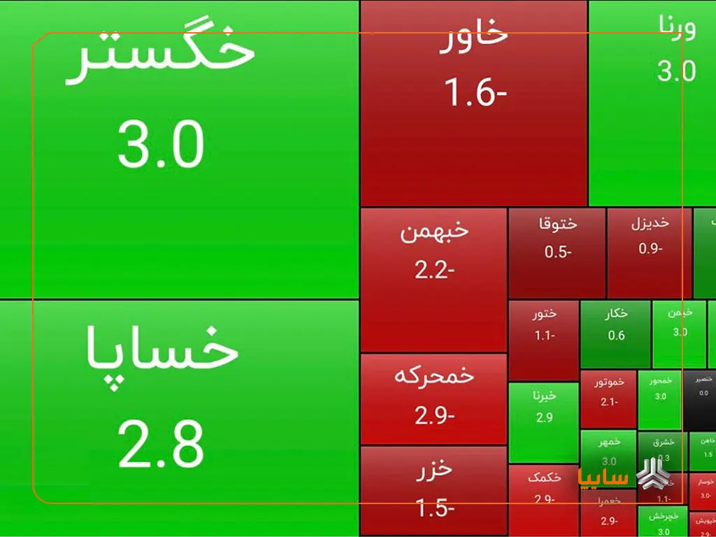 رشد سهام سایپا در پایان معاملات امروز/ سایپا تمام‌قد سبزپوش شد