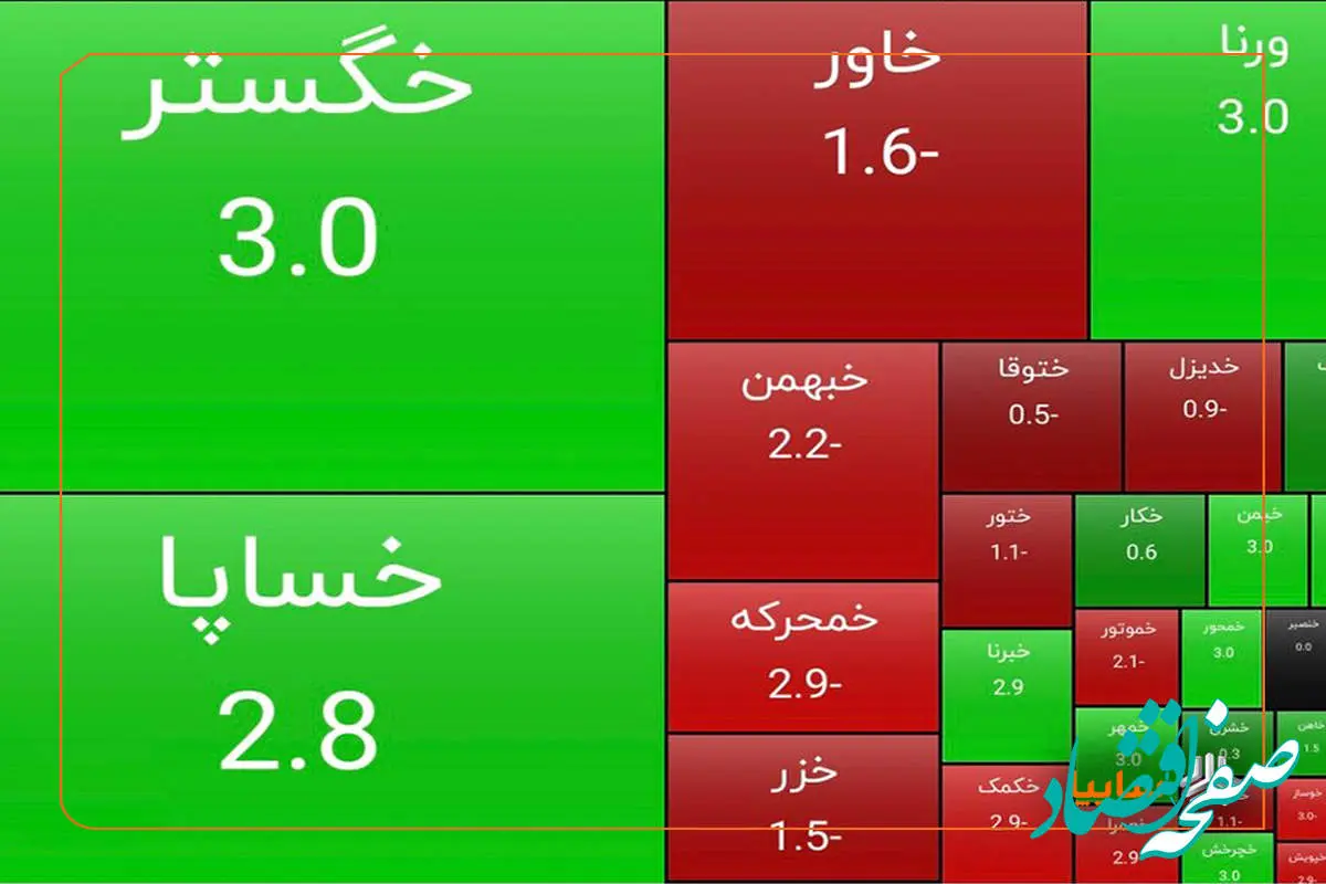 رشد سهام سایپا در پایان معاملات امروز/ سایپا تمام‌قد سبزپوش شد