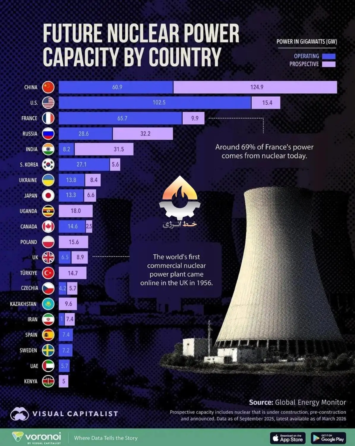 چین از آمریکا اتمی‌تر می‌شود