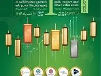 گردهمایی بزرگ فعالان حوزه طلا، نقره و مس در کنفرانس استیل پرایس