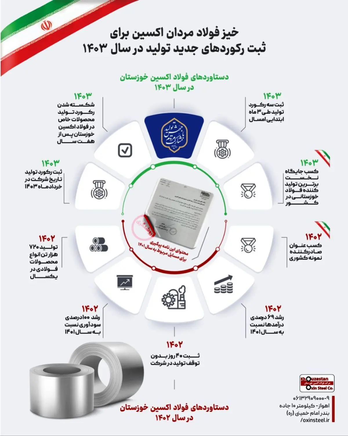 خیز فولاد مردان اکسینی برای ثبت رکوردهای جدید تولید در سال ۱۴۰۳