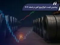 پیشبینی قیمت انواع ورق آهن در اسفند ۱۴۰۴