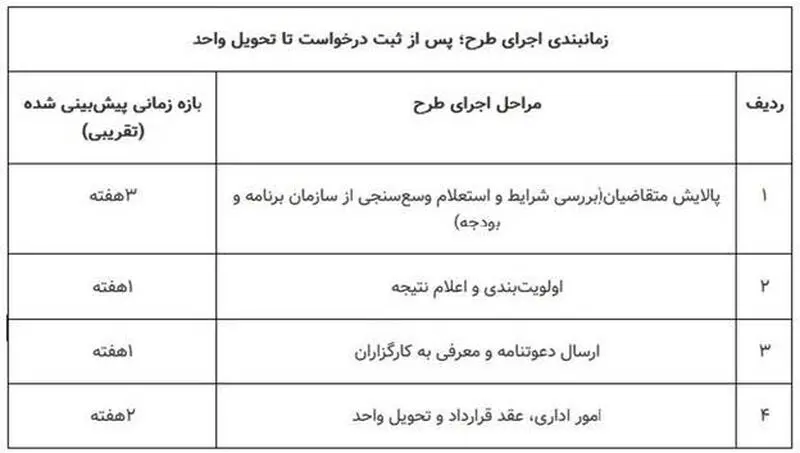 مسکن