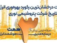 صرفه‌جویی بیش از ۳ همت در سایه مدیریت هوشمند انرژی