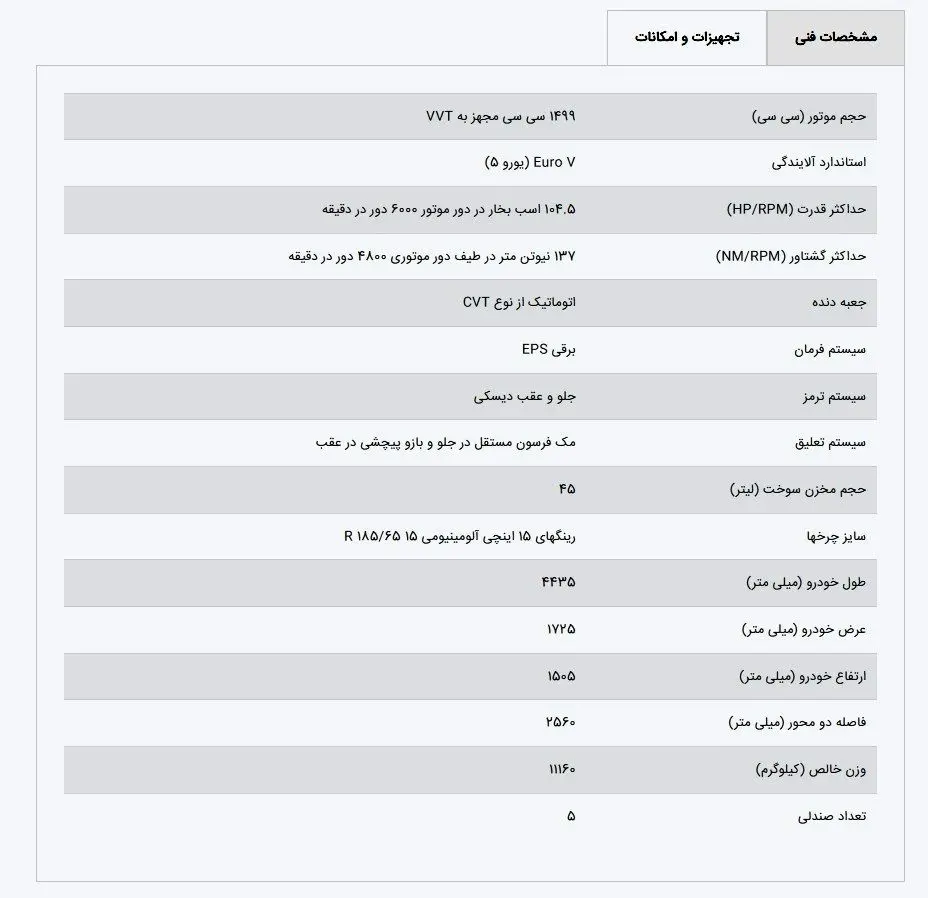 آغاز اولین فروش خودرو جدید کرمان موتور به صورت اقساطی؛ ایگل با چه امکاناتی عرضه شد