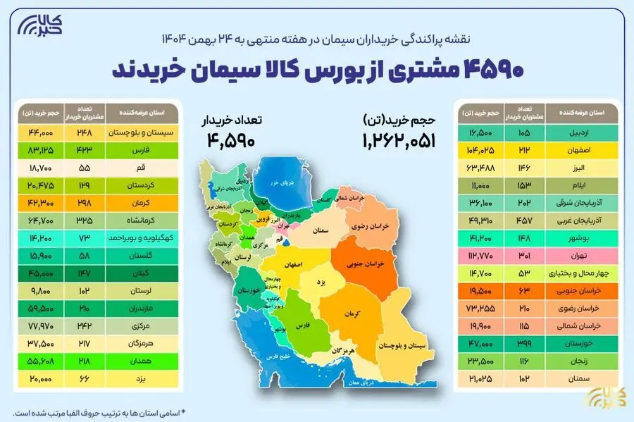 نقشه پراکندگی خریداران سیمان در هفته گذشته