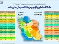 نقشه پراکندگی خریداران سیمان در هفته گذشته