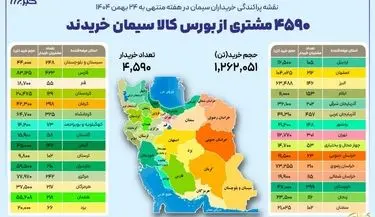 نقشه پراکندگی خریداران سیمان در هفته گذشته