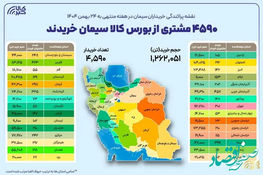 نقشه پراکندگی خریداران سیمان در هفته گذشته
