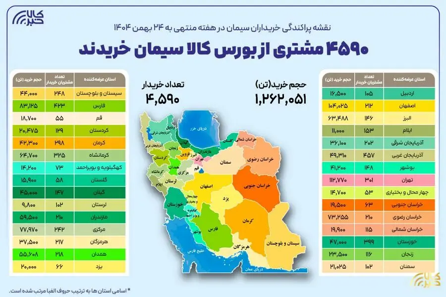 نقشه پراکندگی خریداران سیمان در هفته گذشته