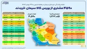 نقشه پراکندگی خریداران سیمان در هفته گذشته