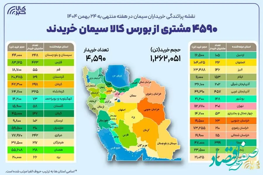 نقشه پراکندگی خریداران سیمان در هفته گذشته