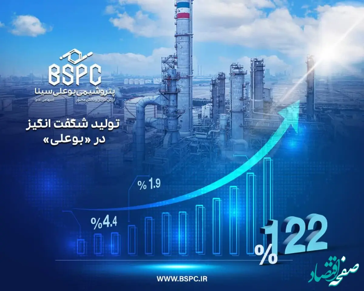 تحقق ۱۲۲ درصد ظرفیت اسمی چهارماهه در پتروشیمی بوعلی سینا
