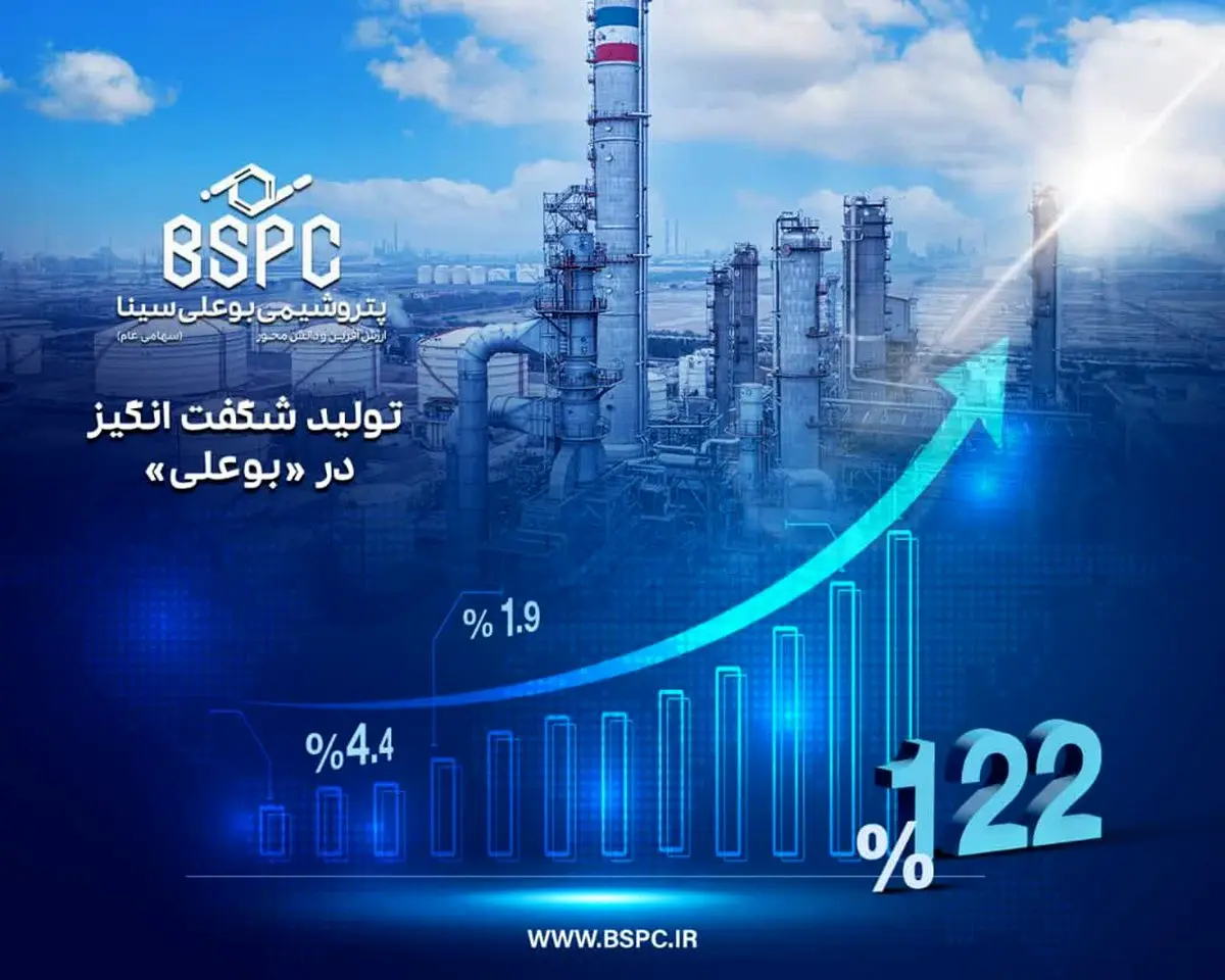 تحقق ۱۲۲ درصد ظرفیت اسمی چهارماهه در پتروشیمی بوعلی سینا
