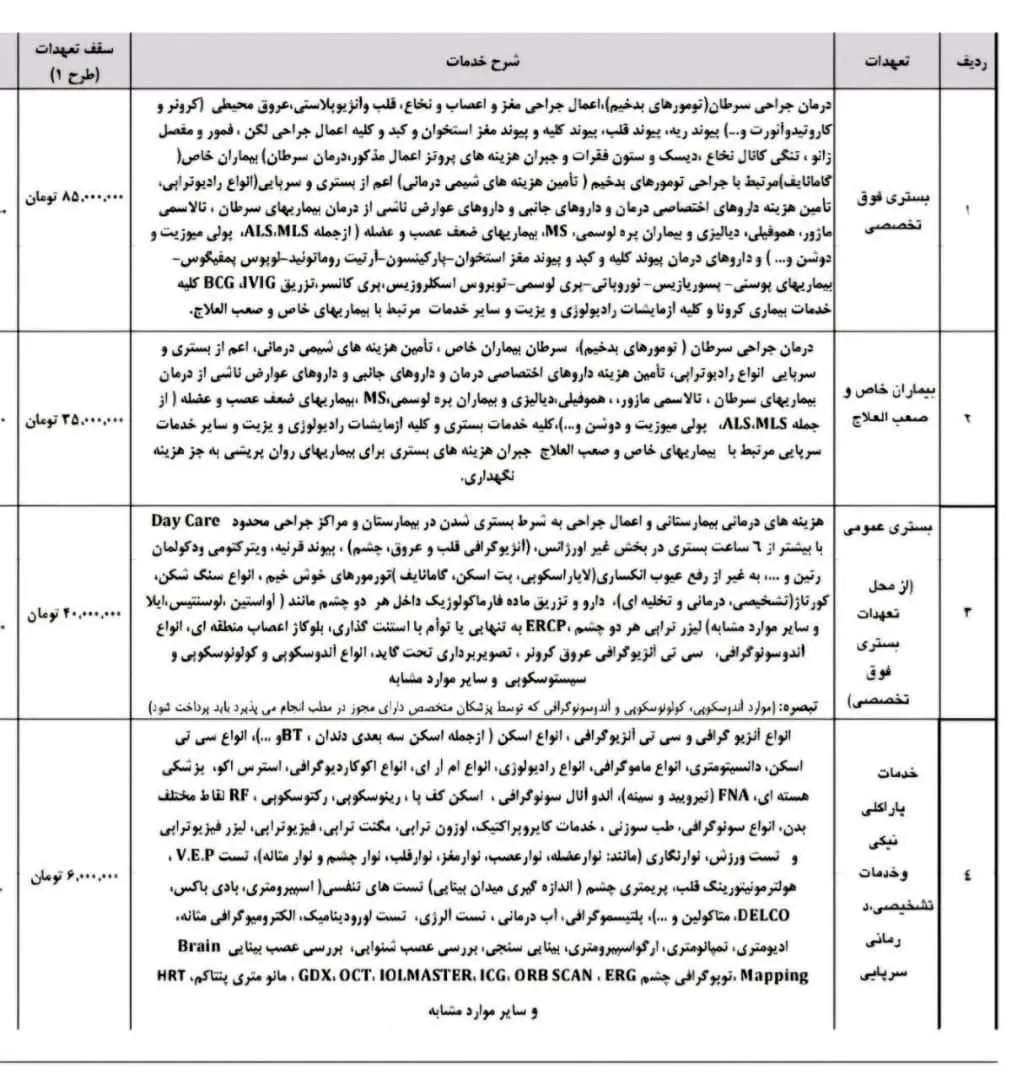 اخبار بازنشستگان , بازنشستگان تامین اجتماعی , 