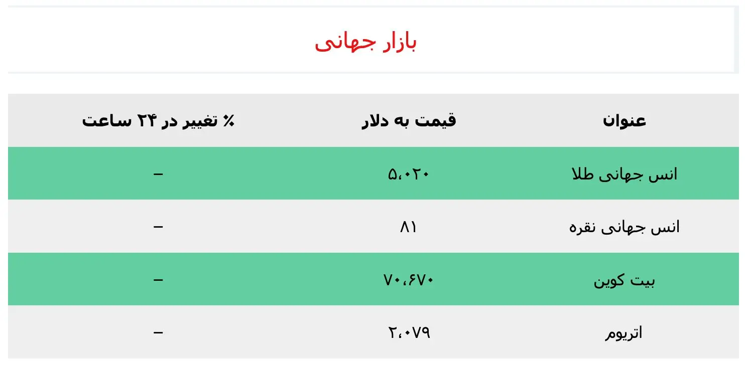 قیمت طلا، سکه و نقره امروز ۲۳ اسفند ۱۴۰۴