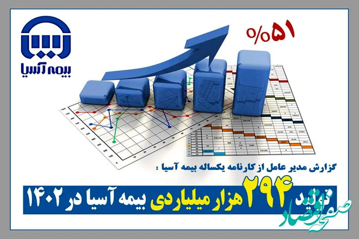 تولید 29.4 هزار میلیارد تومانی بیمه آسیا در سال 1402