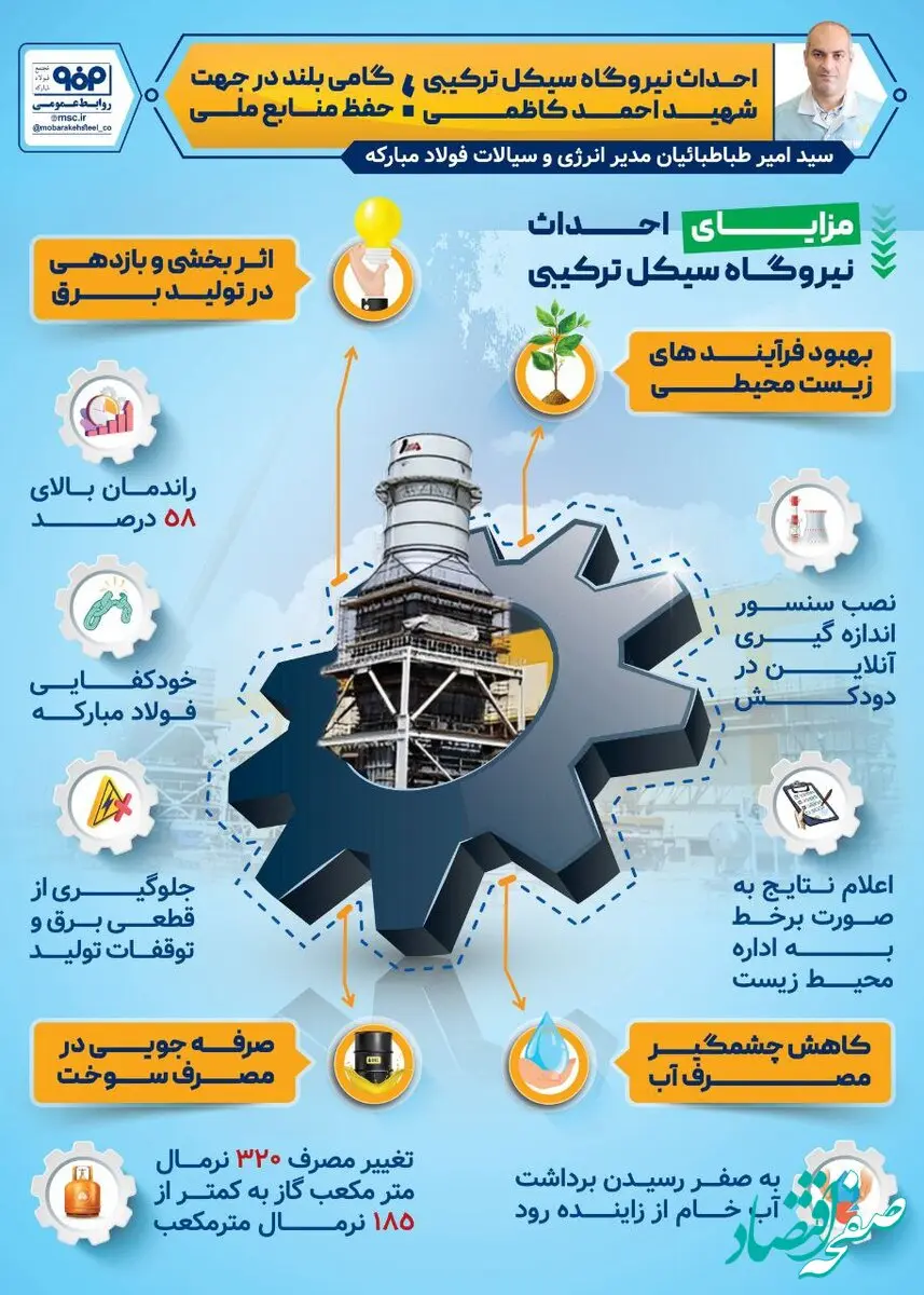 احداث نیروگاه سیکل ترکیبی شهید احمد کاظمی؛ گامی بلند در جهت حفظ منابع ملی