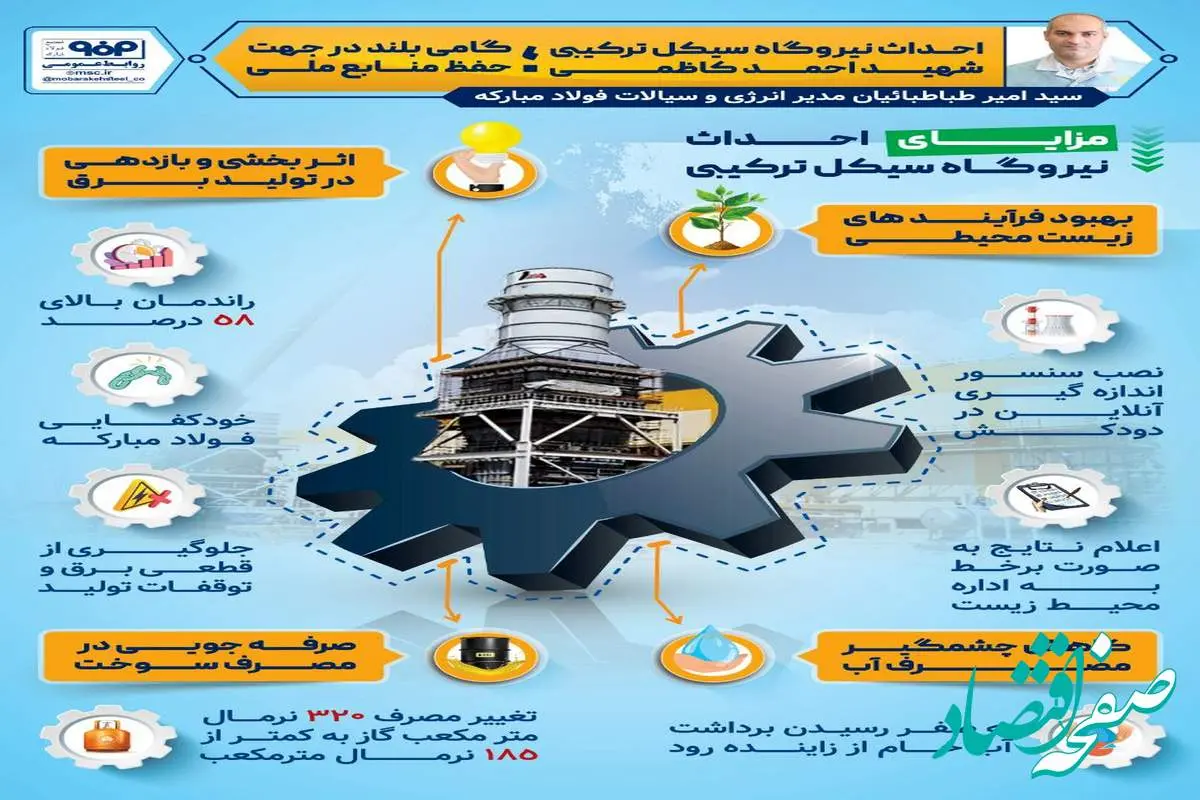 احداث نیروگاه سیکل ترکیبی شهید احمد کاظمی؛ گامی بلند در جهت حفظ منابع ملی