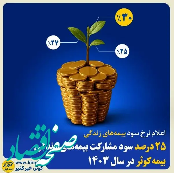 ۲۵درصد سود مشارکت بیمه‌های زندگی بیمه کوثر در سال ۱۴۰۳