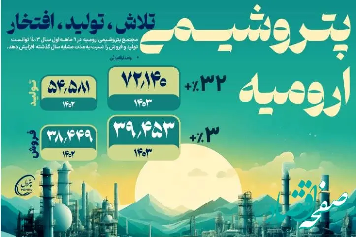 افزایش تولید و فروش در شاروم