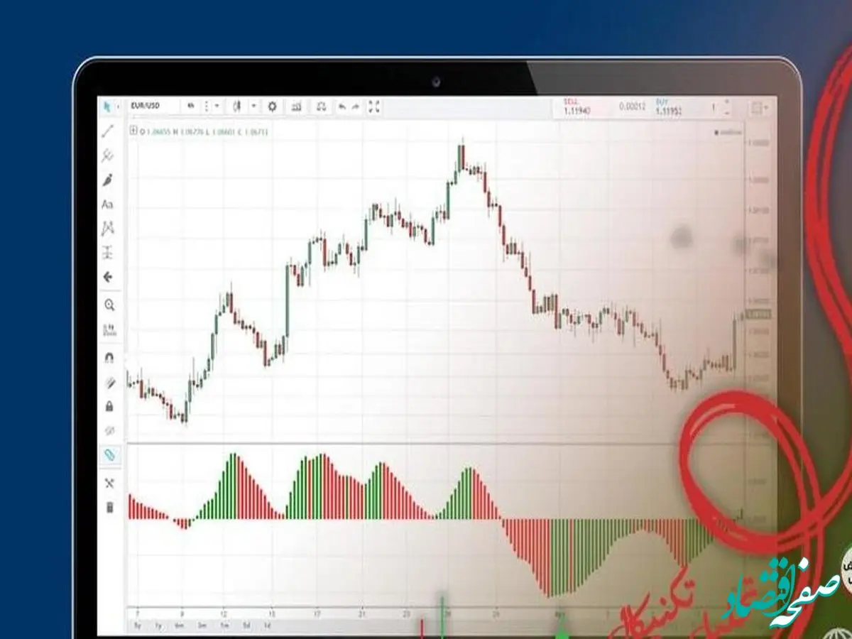 جزئیات تحلیل تکنیکال نمادهای فارس و شستا 