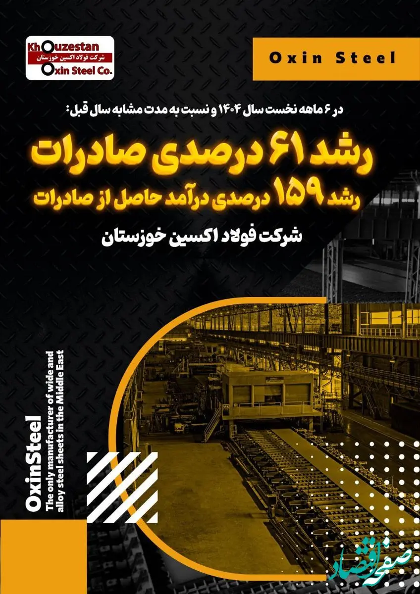 رشد ۶۱ درصدی صادرات و رشد ۱۵۹ درصدی درآمد حاصل از صادرات در فولاد اکسین خوزستان