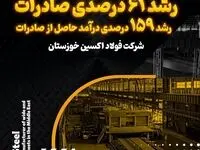 رشد ۶۱ درصدی صادرات و رشد ۱۵۹ درصدی درآمد حاصل از صادرات در فولاد اکسین خوزستان