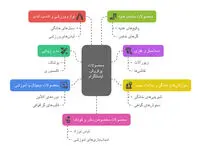 ۷ محصول پرفروش اینستاگرام در سال ۱۴۰4؛ کدام محصولات سود بیشتری دارند؟
