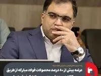 عرضه بیش از ۸۰ درصد محصولات فولاد مبارکه از طریق بورس کالا/ توسعه محصولات کیفی‌تر