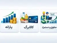 جزئیات مربوط به موج جدید حذف یارانه و کالابرگ مشخص شد