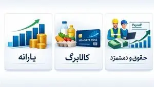 جزئیات مربوط به موج جدید حذف یارانه و کالابرگ مشخص شد