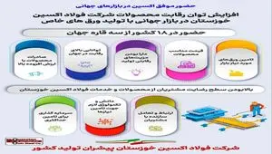 اینفوگرافیک/حضور موفق شرکت فولاد اکسین در بازارهای جهانی