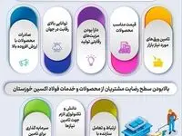 اینفوگرافیک/حضور موفق شرکت فولاد اکسین در بازارهای جهانی