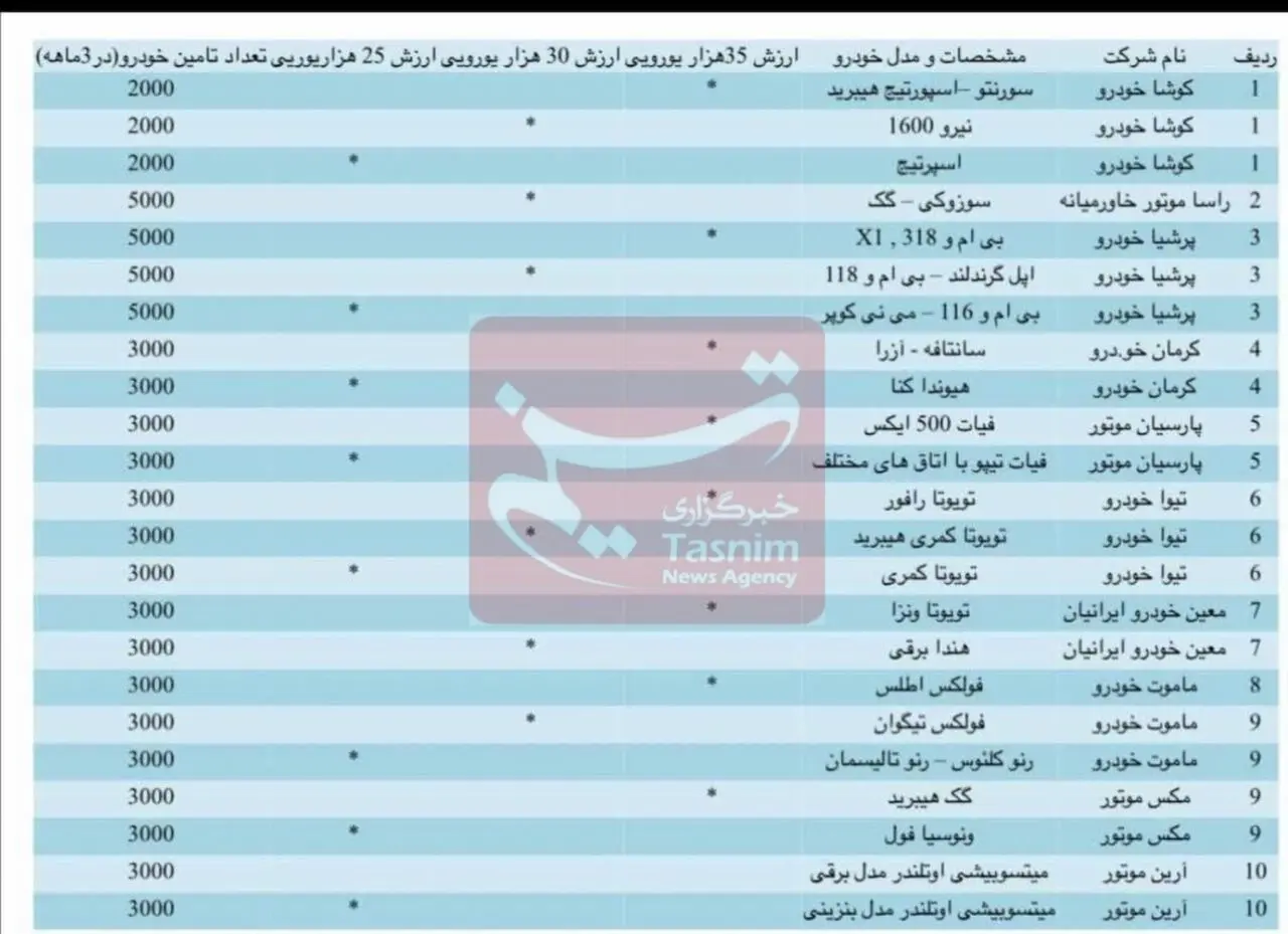 لیست خودروهای انتخابی جانبازان اعلام شد + جدول