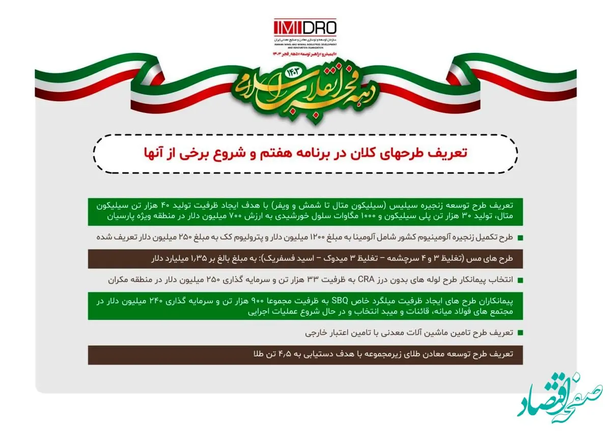 اینفوگرافی ایمیدرو راهبرتوسعه