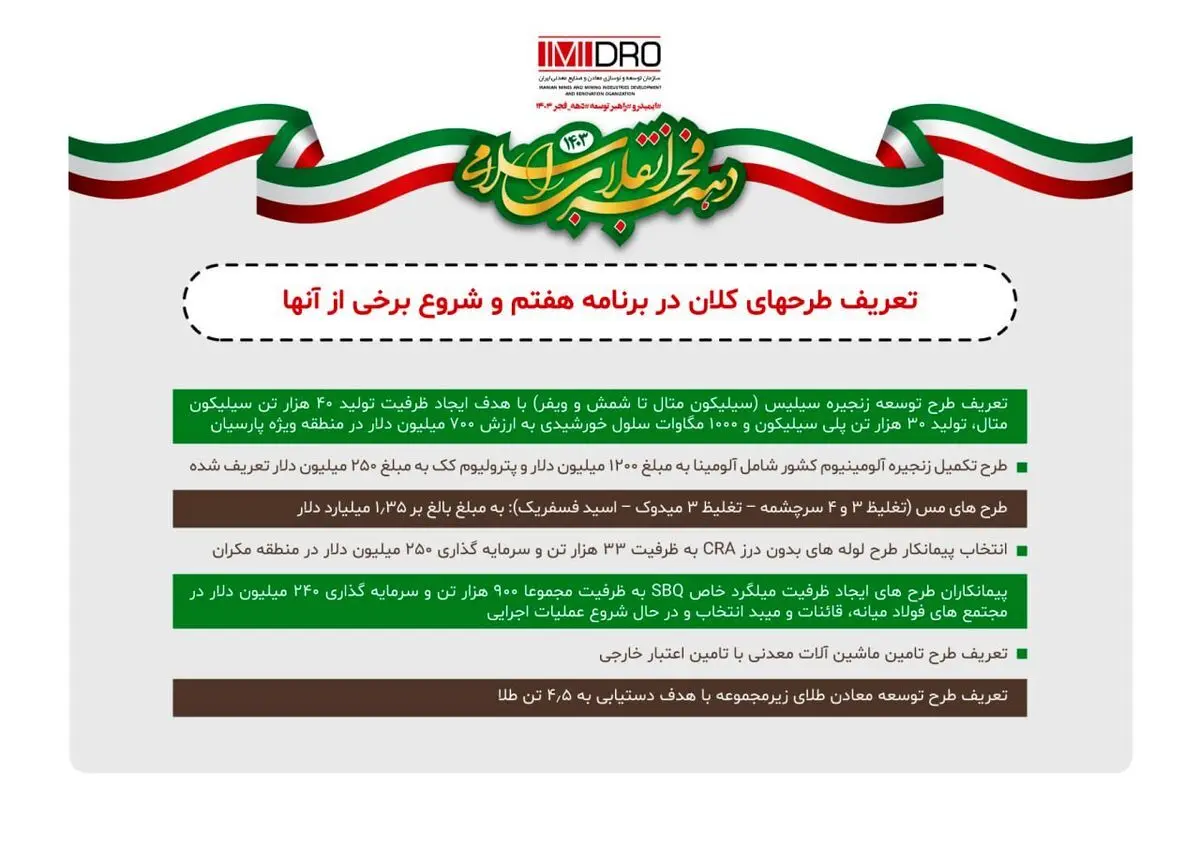 اینفوگرافی ایمیدرو راهبرتوسعه
